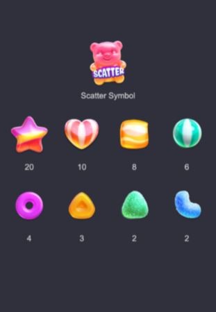 Candy Burst PG SLOT เกม สล็อต แตก ง่าย