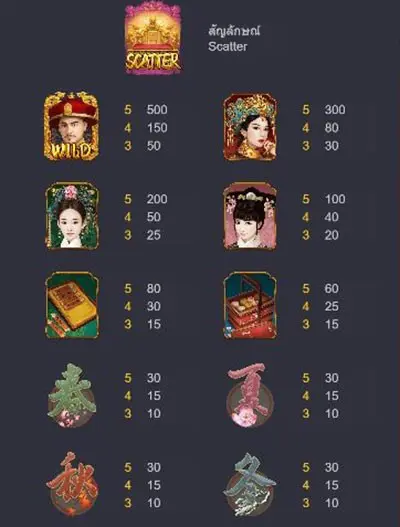 Emperor’s Favour slots สล็อต แตก ง่าย Ambbet Wallet ufabet wallet slotxo xo wellet สล็อตpg xo pg