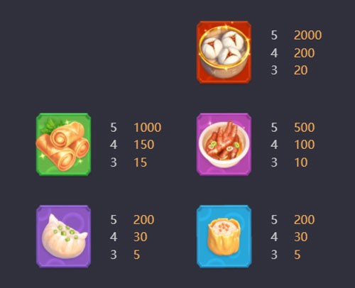 dim-sum-mania slot pg wallet auto auto ambbet evo pgslot