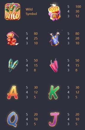 symbols pg slot wallet ambbet evo