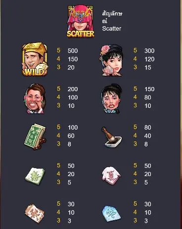 symbols-and-pay-rate flirting-scholar pgslot xo online wallet auto ambbet evo.jpg