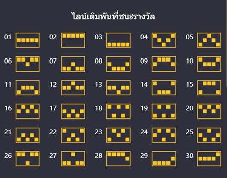 รีวิว สล็อต PG น่าเล่น กับเกมที่ชื่อว่า Doubl3e Fortune pgslot