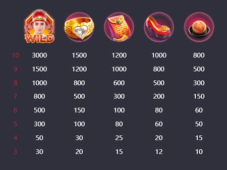 รีวิว สล็อต PG น่าเล่น กับเกมที่ชื่อว่า Double Fortune pgslot