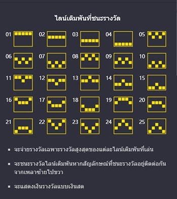 สล็อต-Amb-bet-evo-pgslot-true-wellet-รีวิวสล็อต