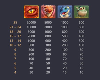 สัญลักษณ์และการจ่ายรางวัล-dragon-hatch