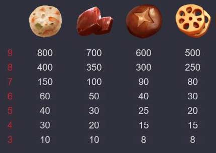 symbol-2-hot-pot-slot-game