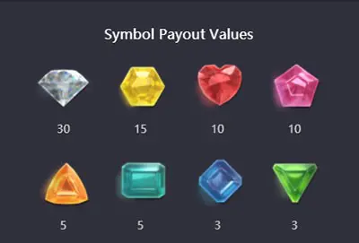 symbols-and-pay-rate-1 สล็อตแตกง่าย สล็อตพีจี Wallet Ambbet EVO สล็อตเว็บตรง gem-saviour.jpg