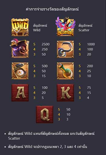 symbols-captains-bountyslot pg slots wallet true ambbet evo