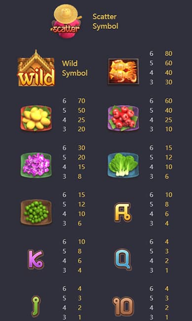 thai river slots สล็อต แตก ง่าย Ambbet Wallet ufabet wallet slotxo xo wellet สล็อตpg.png 4