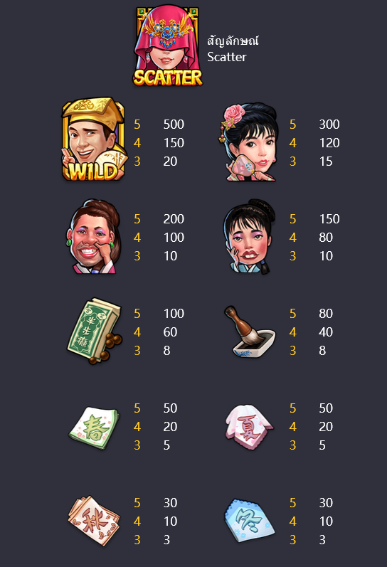 สล็อตเว็บตรง PG Slot True Wallet