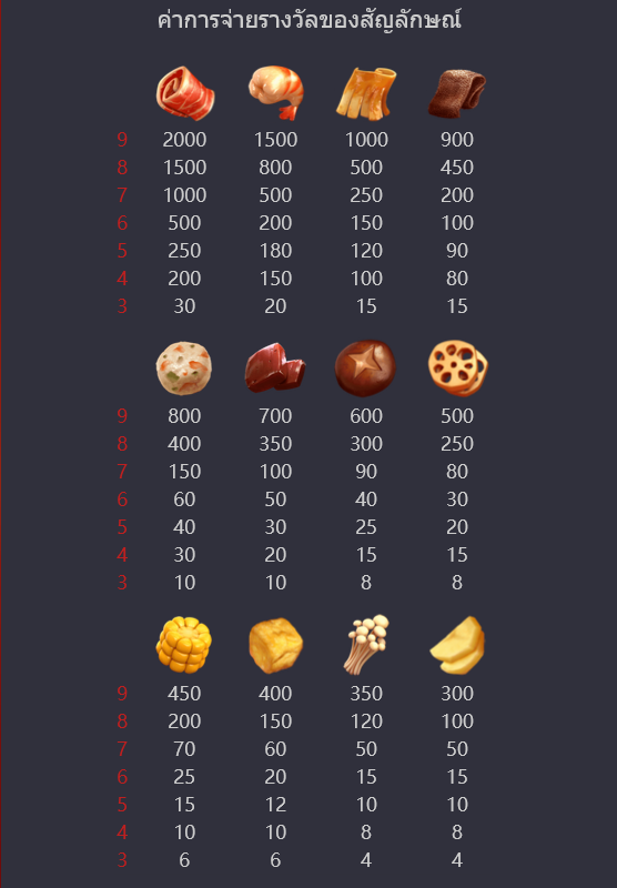 สล็อตเว็บตรง PG Slot True Wallet