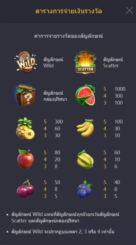 สล็อตเว็บตรง PG Slot True Wallet
