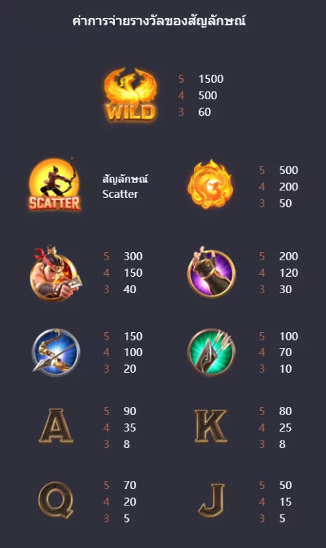 สล็อตเว็บตรง PG Slot True Wallet
