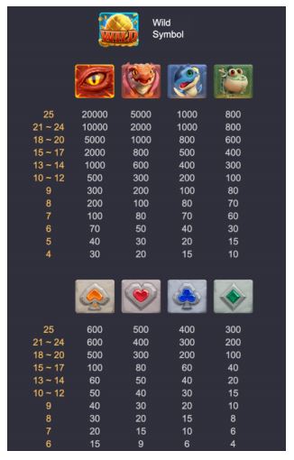สล็อตเว็บตรง PG Slot True Wallet