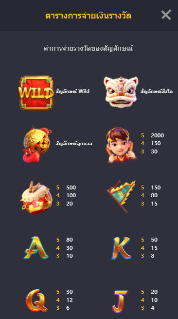 สล็อตเว็บตรง PG Slot True Wallet