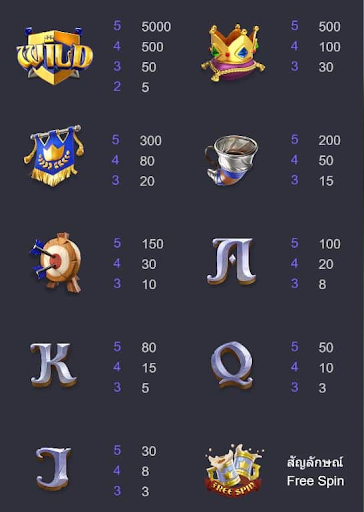สล็อตเว็บตรง PG Slot True Wallet